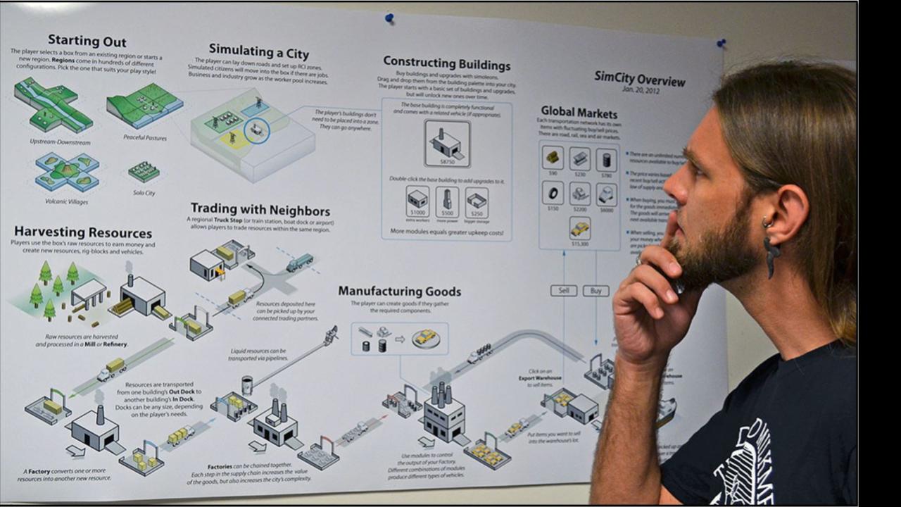 A game design document showing an in-development game system